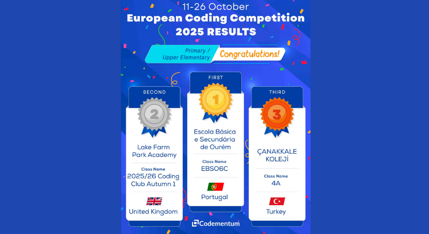 11–26 Ekim 2025’te düzenlenen Codementum European Coding Competition’da, 36 ülke ve 1275 okul arasından Çanakkale Koleji 4A sınıfı Türkiye’yi temsil ederek Avrupa üçüncüsü olmuştur. ????